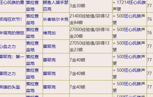 狂心氏族日常（狂心氏族日常任务）