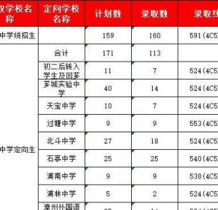 ​芗城中学（芗城中学本科上线率）