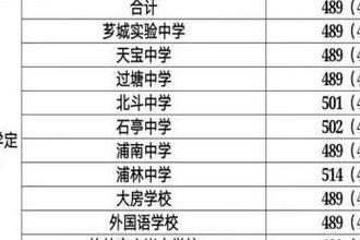 芗城中学（芗城中学本科上线率）