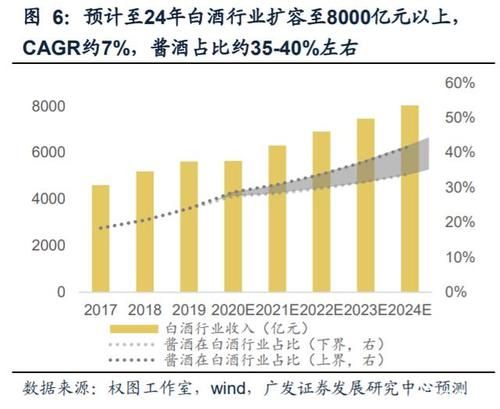 白酒商超渠道的运作