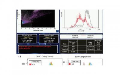 ​老公想离婚不回家了怎么办 老公铁了心离婚如何挽回