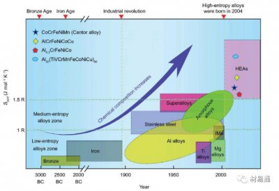 ​一文读懂高熵合金