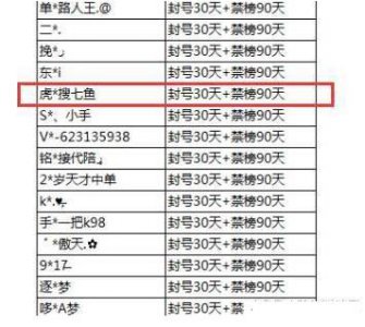 ​大锤哥高端局请演员？惨遭天美封号！网友：你不是卢本伟