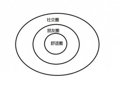 ​圈子小的女生如何脱单？认识可靠男生的途径！