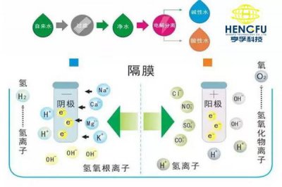 ​电解水简介及原理-亨孚科技