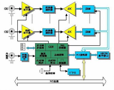 ​什么是数据采集卡？