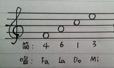 ​福州好嗨哟文化传媒有限公司乐理知识-浅谈简谱