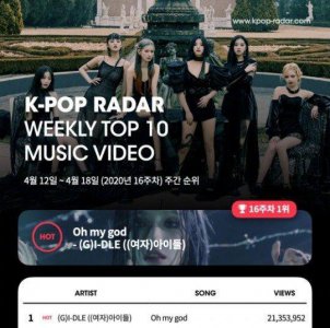 ​势如破竹！(G)I-DLE《Oh my god》MV连续2周获油管点击量榜单1位
