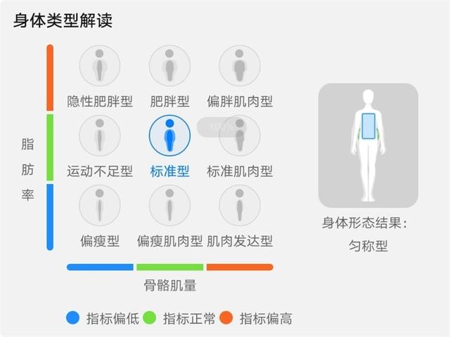 华为智能体脂秤蓝牙版怎么调斤（八电极华为体脂秤2Pro评测）(27)