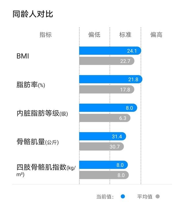 华为智能体脂秤蓝牙版怎么调斤（八电极华为体脂秤2Pro评测）(23)