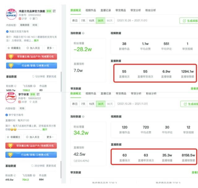 鸿星尔克事件属于什么营销（鸿星尔克要搞房地产）(8)