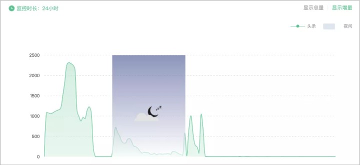 kol投放是什么意思（KOL投放4个阶段讲解）