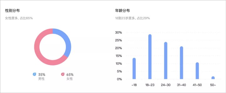 kol投放是什么意思（KOL投放4个阶段讲解）