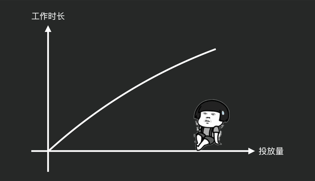 kol投放是什么意思（KOL投放4个阶段讲解）