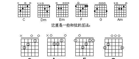 和弦有哪些种类，有什么区别