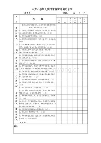 幼儿园巡班发现的问题（幼儿园一幼儿午睡时不让如厕）