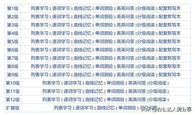 20个英语学习必备工具（超级棒却鲜为人知的神仙英语学习工具）(9)
