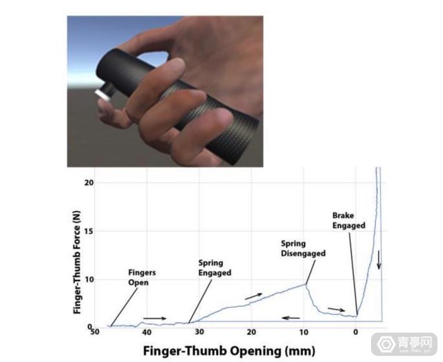 xr的关键技术（微软新XR研究成果）(12)