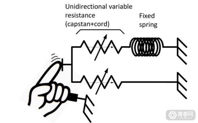 xr的关键技术（微软新XR研究成果）(7)