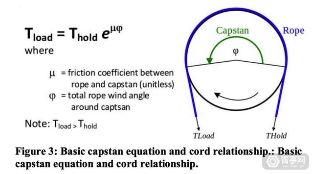 xr的关键技术（微软新XR研究成果）(5)