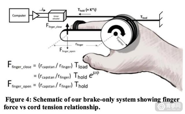 xr的关键技术（微软新XR研究成果）(9)