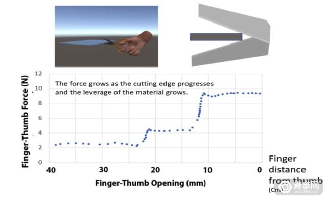 xr的关键技术（微软新XR研究成果）(14)