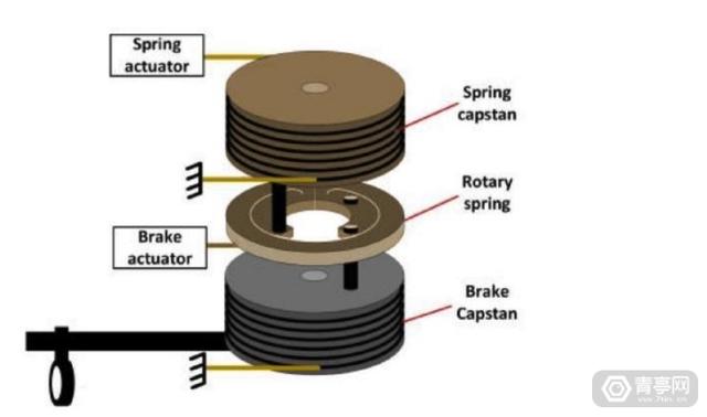 xr的关键技术（微软新XR研究成果）(10)