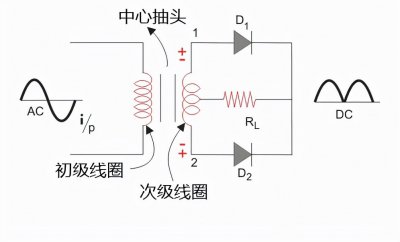 ​什么是全波整流电路？一文教你弄懂全波整流电路的工作原理