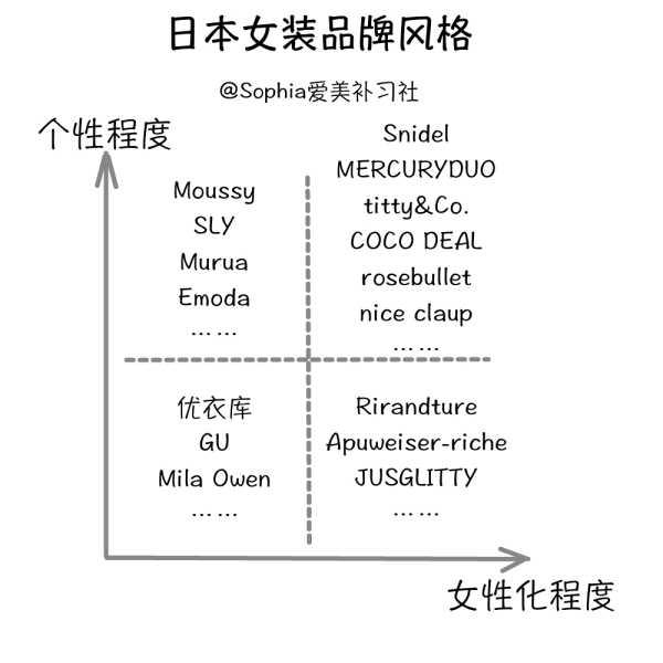 扒一扒日系女装品牌（这些高颜值的日系女装品牌）(52)