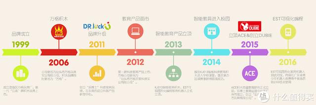 乐高最值得入手的玩具（这10个品牌积木玩具购买指南请收好）(13)