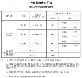 ​千瓦每小时等于多少度电（千瓦每小时等于多少度电是物理知识）