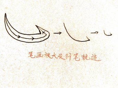 ​硬笔书法中卧钩的写法和例字详解，史上例字最透彻的理解心得