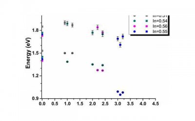 ​恋爱有经济纠纷如何处理？