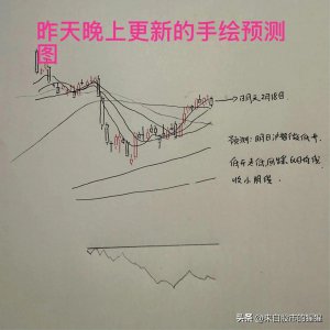 ​收评： A股午后大跌有3大技术原因，明天会反弹吗？老手今天打了99