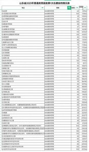 ​德州学院2023年高考录取情况分析