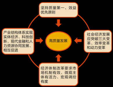 ​高质量发展的内涵（高质量发展的重要意义）