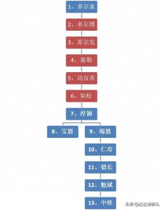 ​清朝铁帽子王——睿亲王