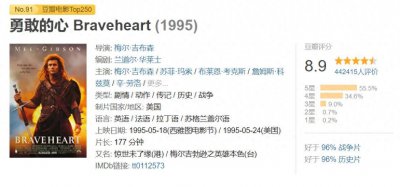 ​经典重温之《勇敢的心》，心无所惧方得自由，英雄成长的史诗电影