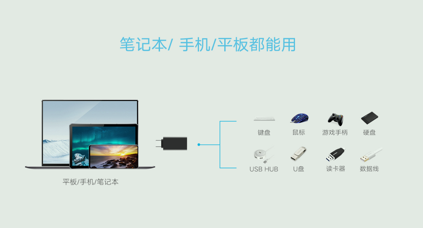 OTG怎样连接手机，能做什么（u盘怎么在手机上使用）(图3)