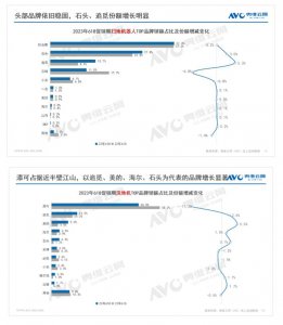 ​产品质量问题频发，增长乏力，云鲸会被市场抛弃吗？