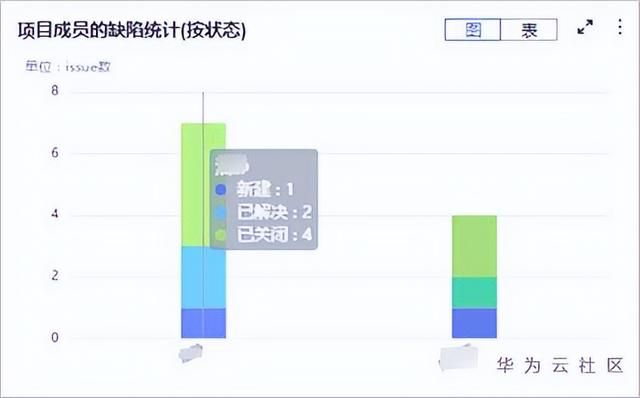 华为devcloud解决方案（华为云DevCloud为DevOps转型带来的聚集效应）(2)