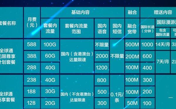 全球通经典套餐（全球通套餐资费表）