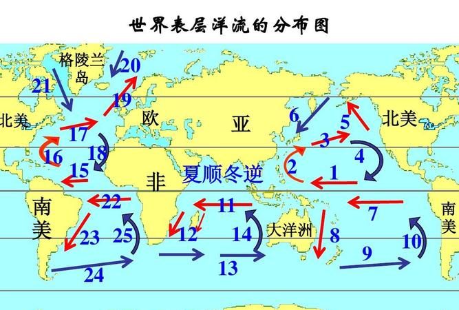 洋流对地理环境的影响