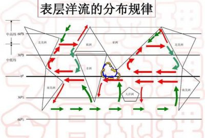 ​洋流对地理环境的影响,高中地理地震带教案