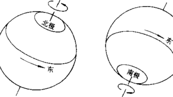 赤道周长4万千米为什么坐地日行八万里,坐地日行八万里指哪里的线速度图2