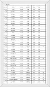 ​广东省高校名单一览（含本专科）