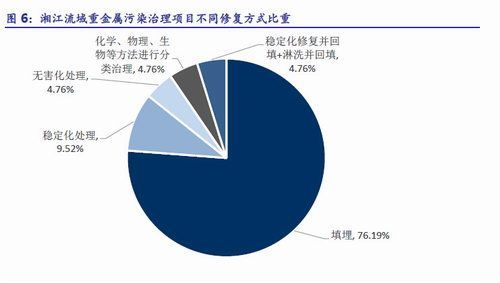 城市重金属污染的主要来源?