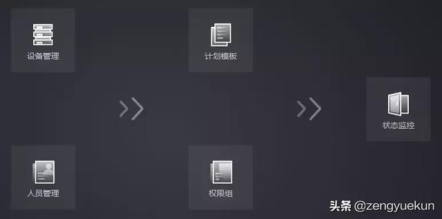 海康威视人脸识别门禁设置密码（海康威视门禁与考勤配置太复杂）(2)