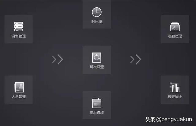 海康威视人脸识别门禁设置密码（海康威视门禁与考勤配置太复杂）(8)