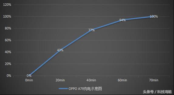 oppo手机全面屏a79（OPPOA79深度体验全面屏游戏更畅快）(17)